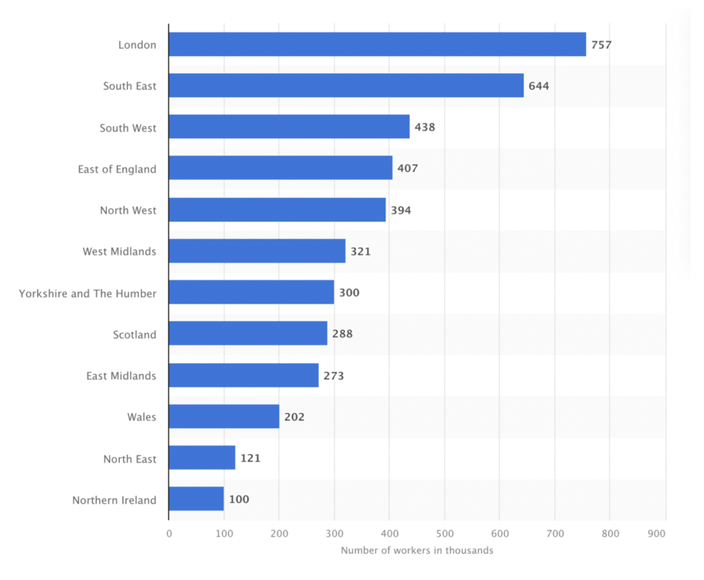 Number of self-employed workers in the United Kingdom as of 1st quarter 2022, by region